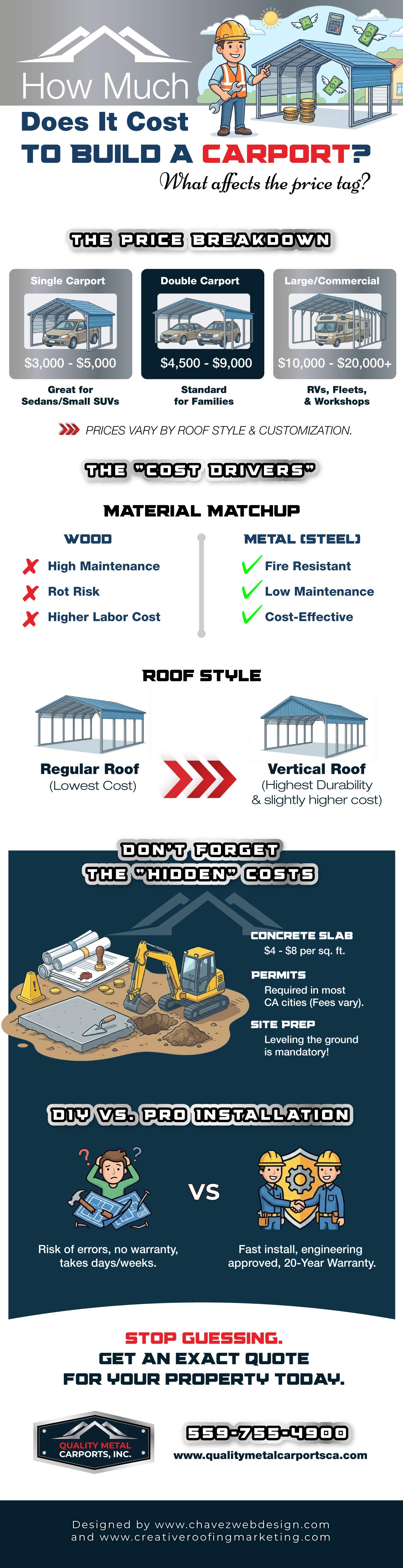 How Much Does it Cost to Build a Carport? 1 How Much Does it Cost to Build a Carport? infographic